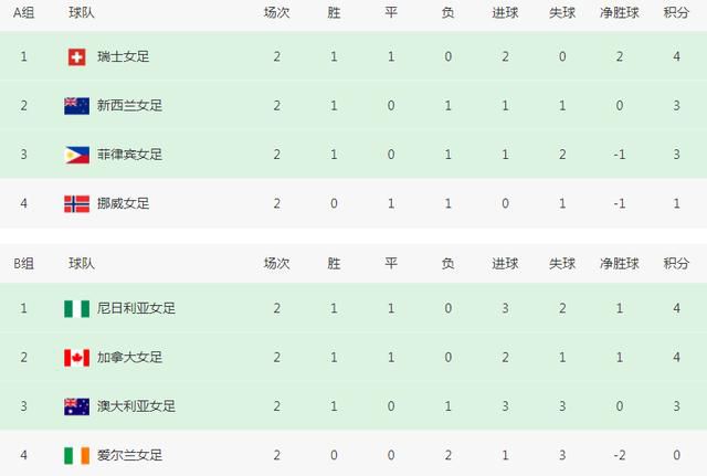 外媒指出如果不含内地的话，《碟中谍7》海外开画也能做到系列最高